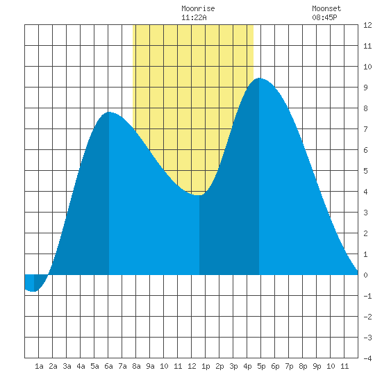 Eagle Cliff tide chart for Saturday, December 16, 2023