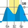 Eagle Cliff tide chart for Saturday, December 16, 2023