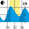 Eagle Cliff tide chart for Tuesday, December 19, 2023