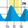 Eagle Cliff tide chart for Wednesday, December 20, 2023