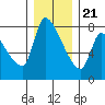Eagle Cliff tide chart for Thursday, December 21, 2023