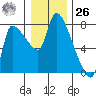 Eagle Cliff tide chart for Tuesday, December 26, 2023