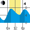 Eagle Cliff tide chart for Monday, December 4, 2023