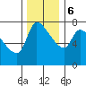 Eagle Cliff tide chart for Wednesday, December 6, 2023