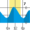 Eagle Cliff tide chart for Thursday, December 7, 2023