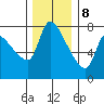 Eagle Cliff tide chart for Friday, December 8, 2023