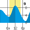 Eagle Cliff tide chart for Saturday, December 9, 2023