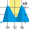 Eagle Cliff tide chart for Monday, January 15, 2024