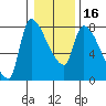 Eagle Cliff tide chart for Tuesday, January 16, 2024
