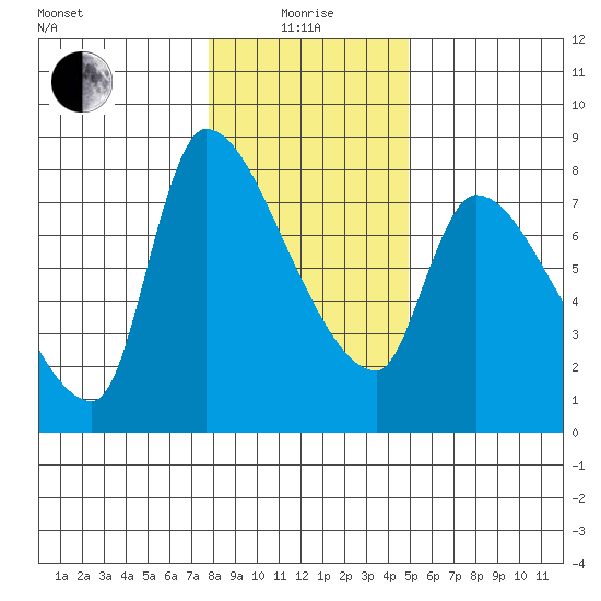 Eagle Cliff tide chart for Wednesday, January 17, 2024