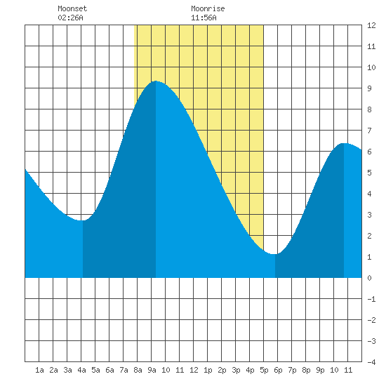 Eagle Cliff tide chart for Friday, January 19, 2024