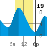 Eagle Cliff tide chart for Friday, January 19, 2024