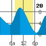 Eagle Cliff tide chart for Saturday, January 20, 2024