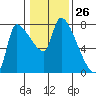 Eagle Cliff tide chart for Friday, January 26, 2024