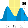 Eagle Cliff tide chart for Tuesday, January 30, 2024
