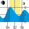 Eagle Cliff tide chart for Wednesday, January 3, 2024