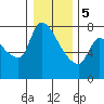 Eagle Cliff tide chart for Friday, January 5, 2024