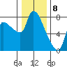 Eagle Cliff tide chart for Monday, January 8, 2024