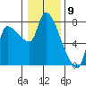 Eagle Cliff tide chart for Tuesday, January 9, 2024