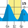 Eagle Cliff tide chart for Thursday, February 15, 2024