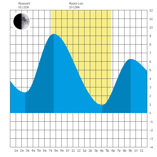 Eagle Cliff tide chart for Friday, February 16, 2024