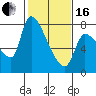Eagle Cliff tide chart for Friday, February 16, 2024