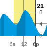 Eagle Cliff tide chart for Wednesday, February 21, 2024