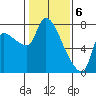 Eagle Cliff tide chart for Tuesday, February 6, 2024