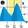 Eagle Cliff tide chart for Friday, February 9, 2024