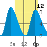 Eagle Cliff tide chart for Tuesday, March 12, 2024