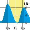 Eagle Cliff tide chart for Wednesday, March 13, 2024