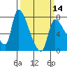 Eagle Cliff tide chart for Thursday, March 14, 2024