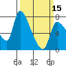 Eagle Cliff tide chart for Friday, March 15, 2024