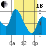 Eagle Cliff tide chart for Saturday, March 16, 2024