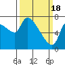 Eagle Cliff tide chart for Monday, March 18, 2024