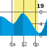 Eagle Cliff tide chart for Tuesday, March 19, 2024