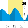 Eagle Cliff tide chart for Wednesday, March 20, 2024