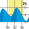 Eagle Cliff tide chart for Thursday, March 21, 2024