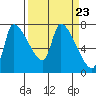 Eagle Cliff tide chart for Saturday, March 23, 2024