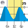 Eagle Cliff tide chart for Monday, March 25, 2024