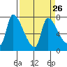 Eagle Cliff tide chart for Tuesday, March 26, 2024