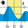 Eagle Cliff tide chart for Sunday, March 3, 2024