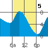 Eagle Cliff tide chart for Tuesday, March 5, 2024