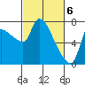 Eagle Cliff tide chart for Wednesday, March 6, 2024