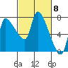Eagle Cliff tide chart for Friday, March 8, 2024