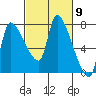 Eagle Cliff tide chart for Saturday, March 9, 2024