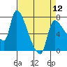 Eagle Cliff tide chart for Friday, April 12, 2024
