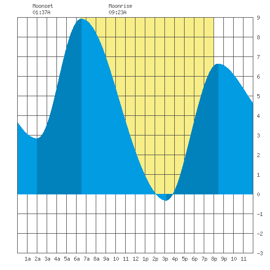 Eagle Cliff tide chart for Saturday, April 13, 2024