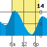 Eagle Cliff tide chart for Sunday, April 14, 2024