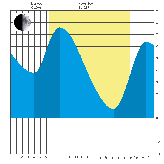 Eagle Cliff tide chart for Monday, April 15, 2024